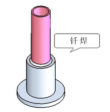 钎焊材料的三个基本特性(图2)