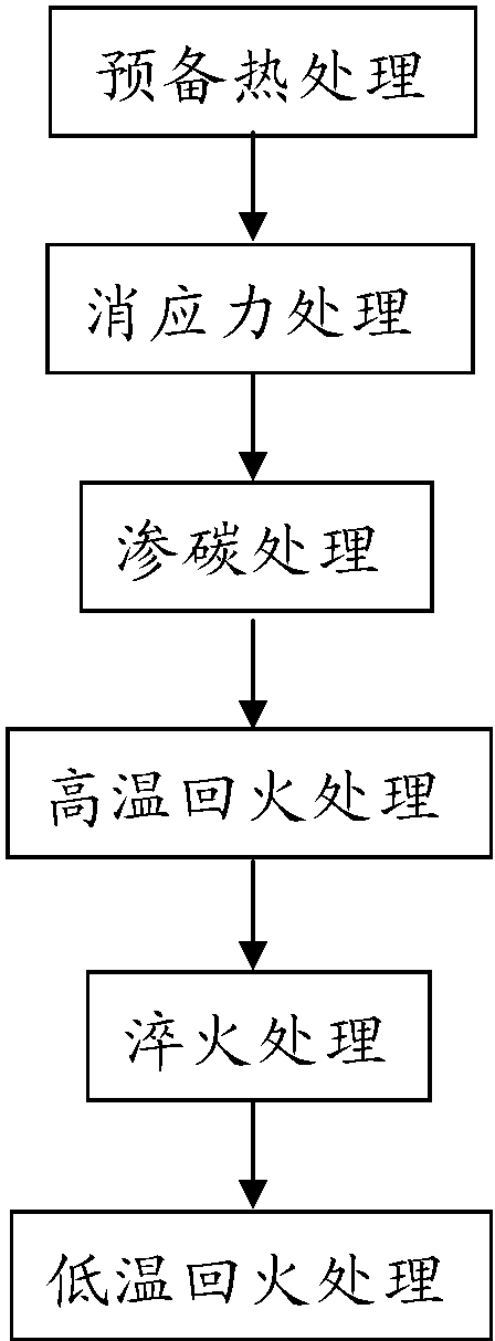 退火、淬火、回火工艺在轴承热处理中的使用