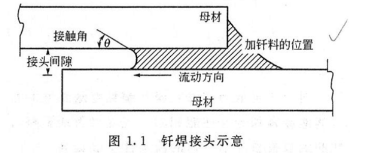 什么是钎焊技术？